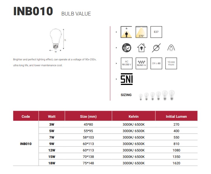 BOHLAM LED VALUE IN-LITE SERIES INB010 - White ( 6500k ) - 7 Watt BOHLAM LED VALUE IN-LITE SERIES INB010 - White ( 6500k ) - 7 Watt